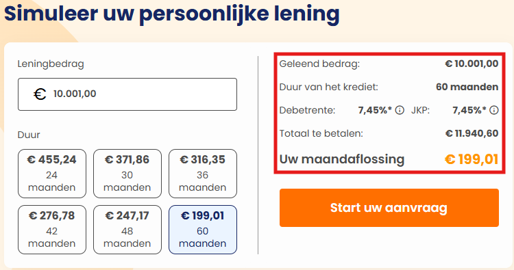 De resultaten van een leningsimulatie begrijpen